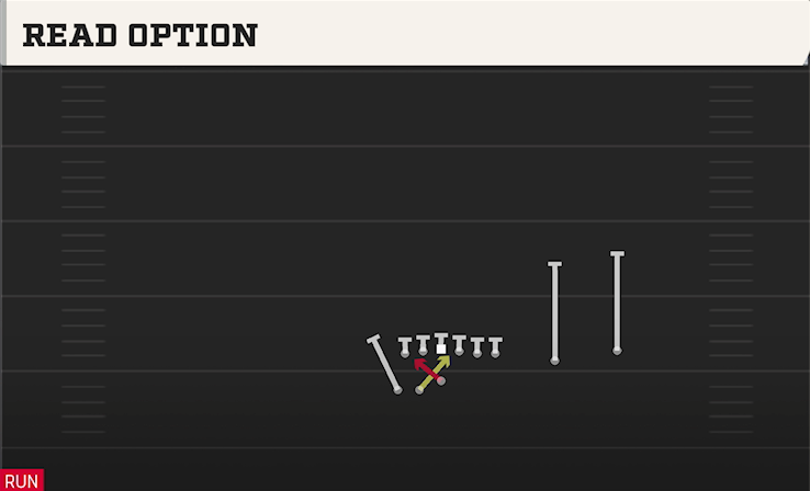 READ OPTION play diagram