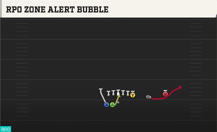 RPO ZONE ALERT BUBBLE play diagram