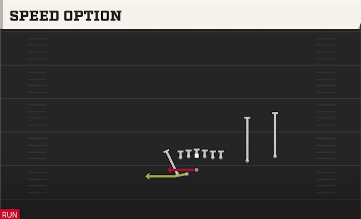 SPEED OPTION play diagram