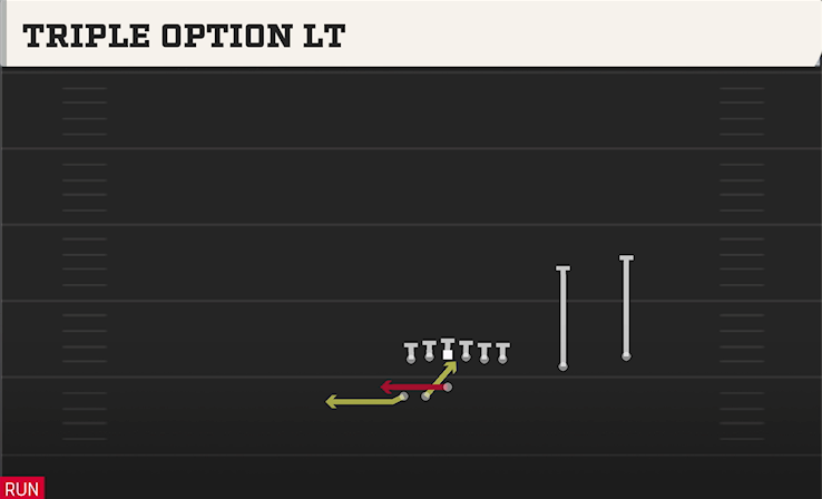 TRIPLE OPTION LT play diagram