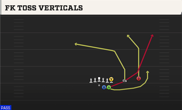 FK TOSS VERTICALS play diagram