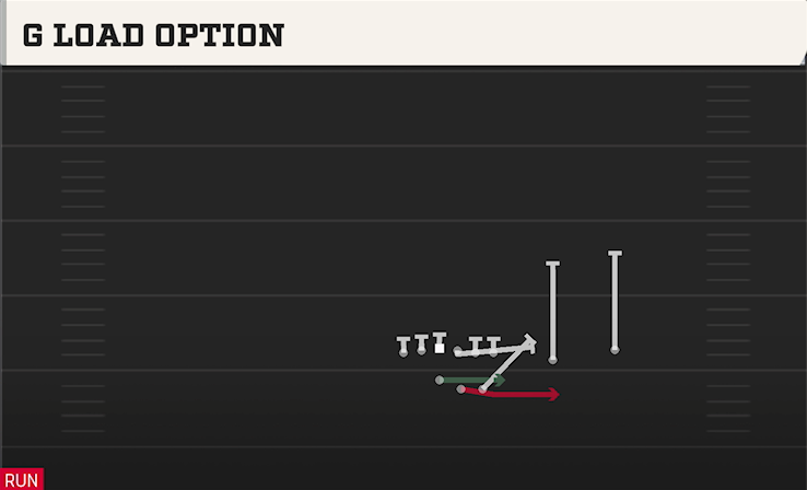 G LOAD OPTION play diagram