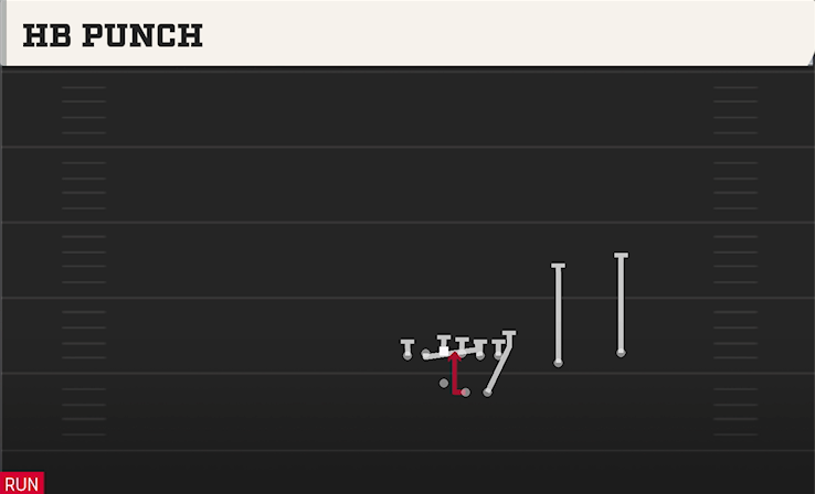 HB PUNCH play diagram