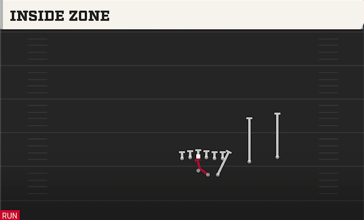 INSIDE ZONE play diagram