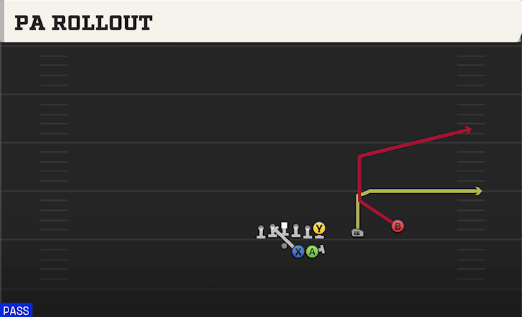 PA ROLLOUT play diagram
