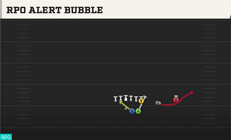 RPO ALERT BUBBLE play diagram