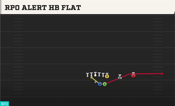 RPO ALERT HB FLAT play diagram