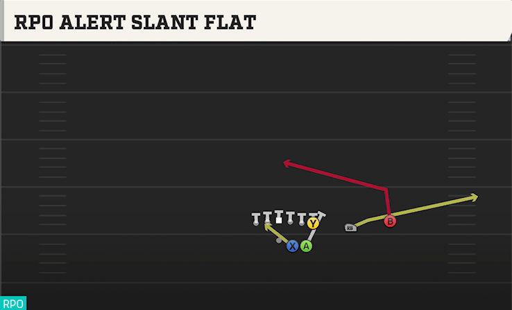 RPO ALERT SLANT FLAT play diagram