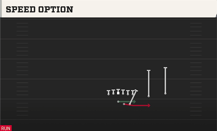 SPEED OPTION play diagram