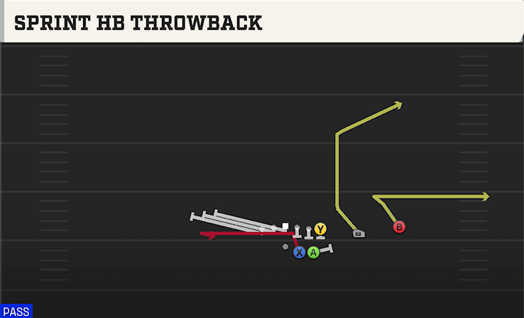 SPRINT HB THROWBACK play diagram