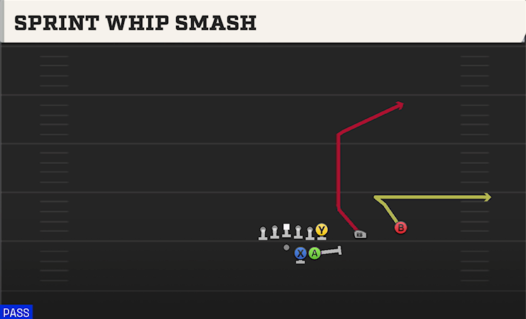 SPRINT WHIP SMASH play diagram