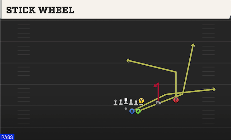 STICK WHEEL play diagram