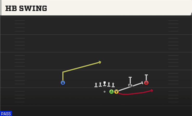 HB SWING play diagram