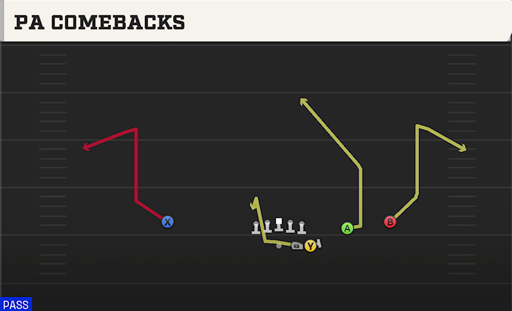 PA COMEBACKS play diagram