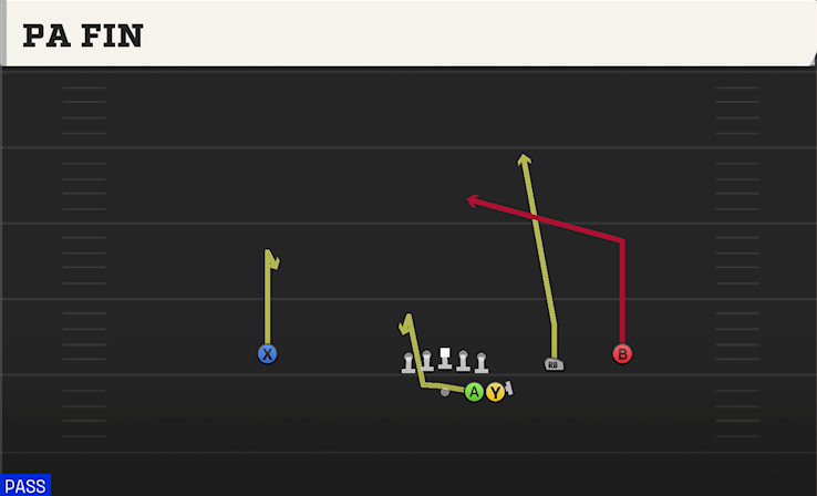 PA FIN play diagram