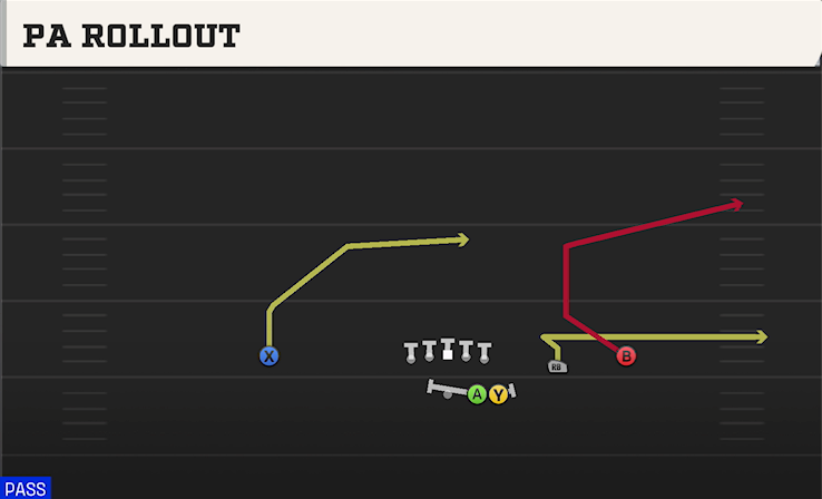 PA ROLLOUT play diagram