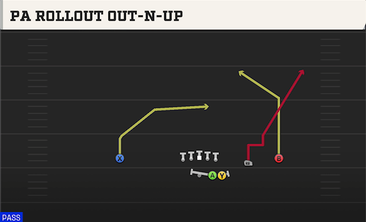 PA ROLLOUT OUT-N-UP play diagram