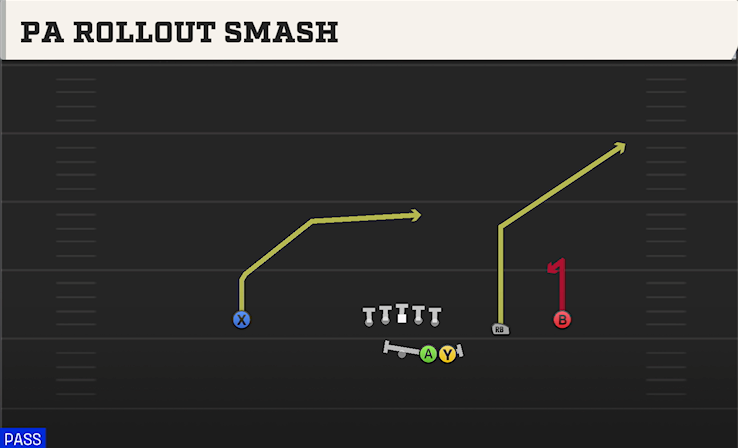 PA ROLLOUT SMASH play diagram