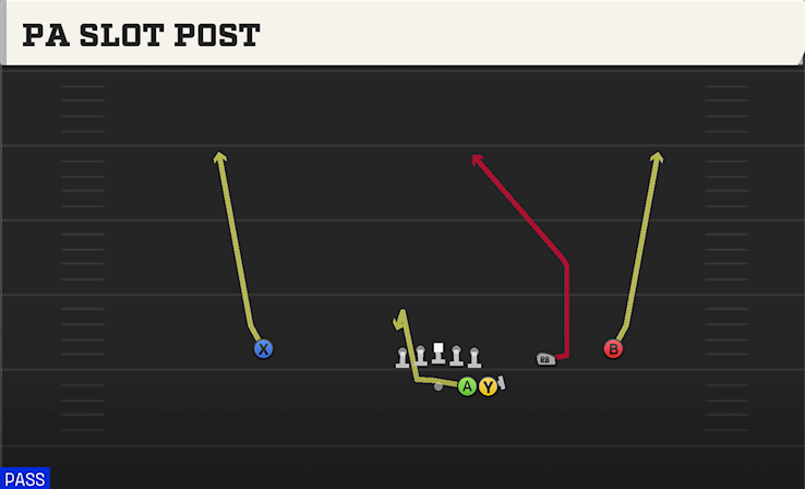 PA SLOT POST play diagram