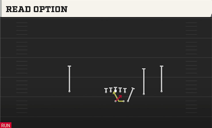READ OPTION play diagram