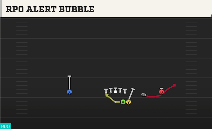 RPO ALERT BUBBLE play diagram
