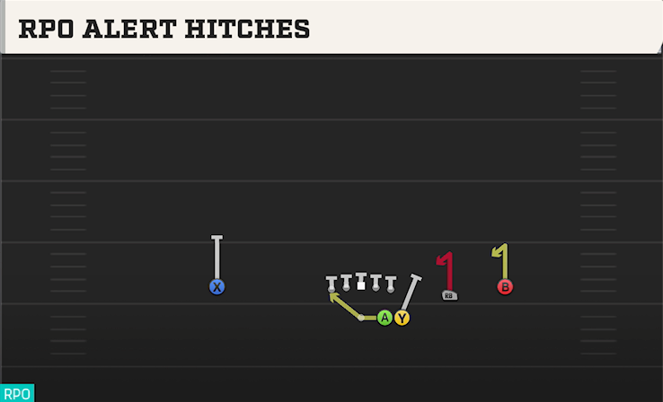 RPO ALERT HITCHES play diagram