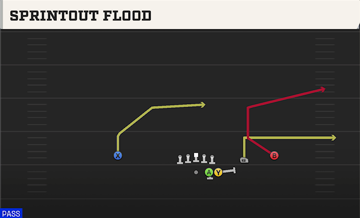SPRINTOUT FLOOD play diagram