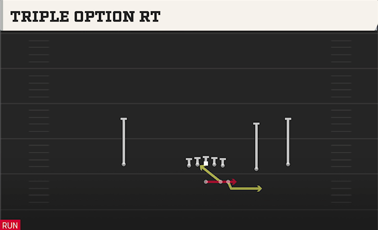 TRIPLE OPTION RT play diagram