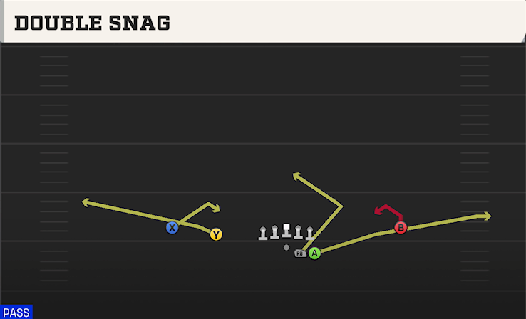 DOUBLE SNAG play diagram