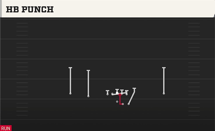 HB PUNCH play diagram