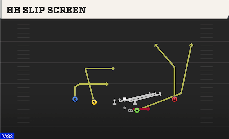 HB SLIP SCREEN play diagram