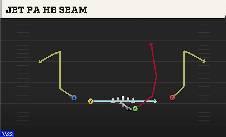JET PA HB SEAM play diagram