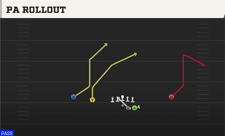PA ROLLOUT play diagram