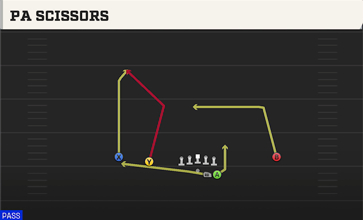 PA SCISSORS play diagram