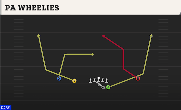 PA WHEELIES play diagram