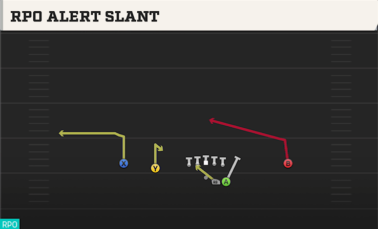 RPO ALERT SLANT play diagram