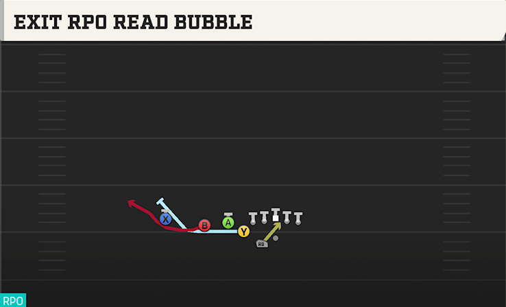 EXIT RPO READ BUBBLE play diagram