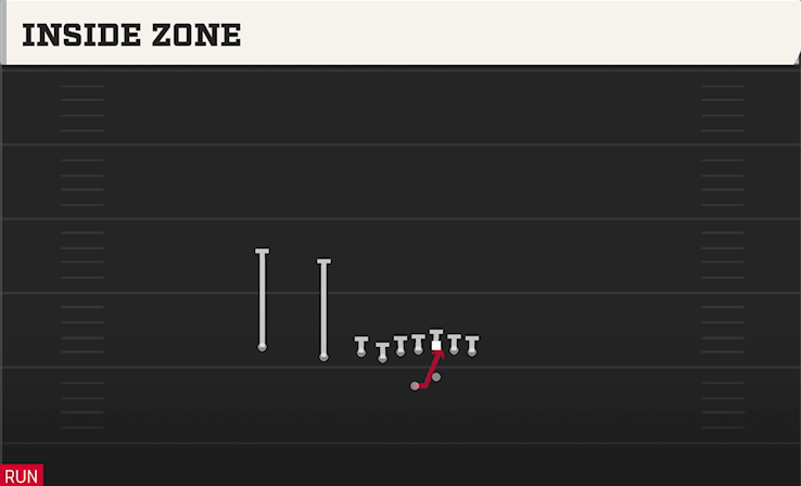 INSIDE ZONE play diagram