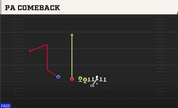PA COMEBACK play diagram