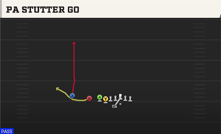 PA STUTTER GO play diagram