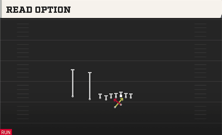 READ OPTION play diagram