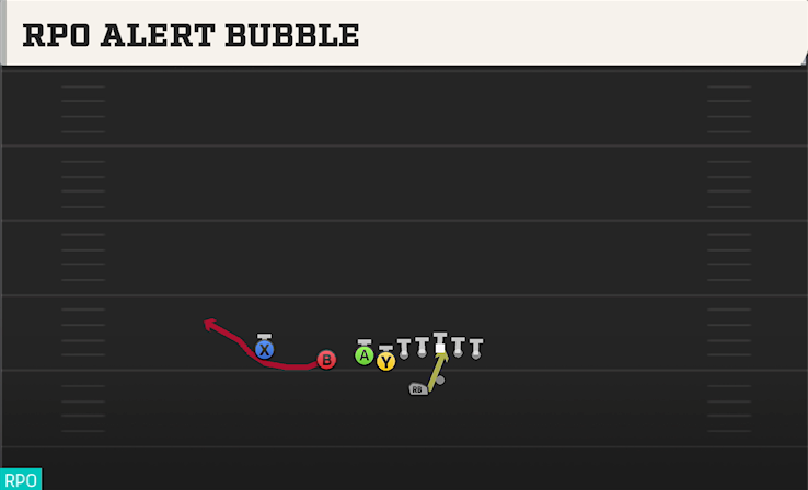 RPO ALERT BUBBLE play diagram