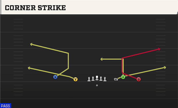 CORNER STRIKE play diagram