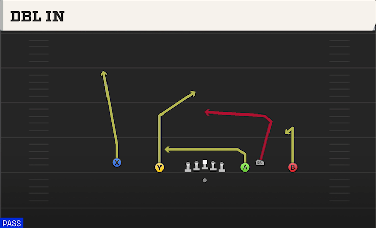 DBL IN play diagram