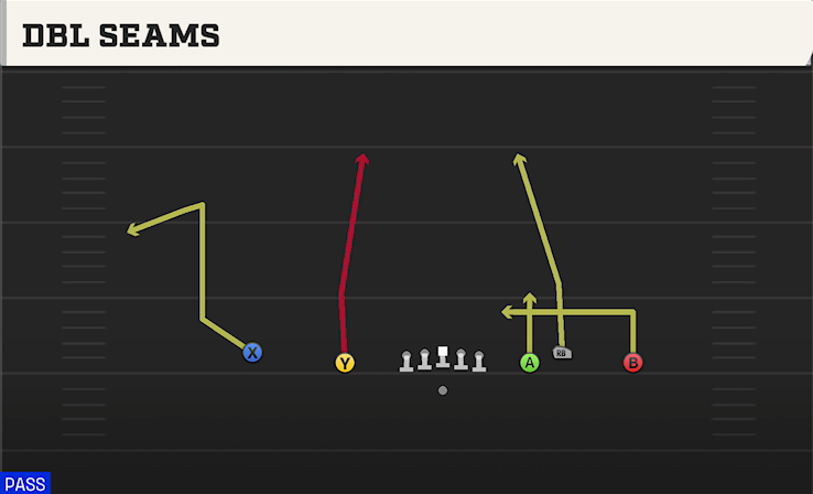 DBL SEAMS play diagram