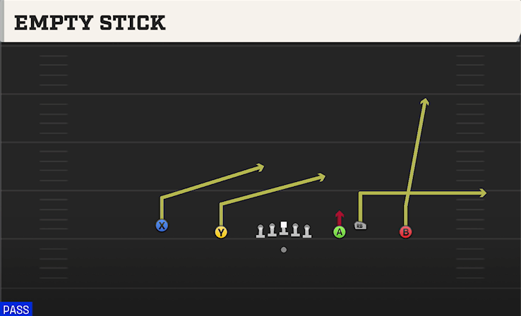 EMPTY STICK play diagram