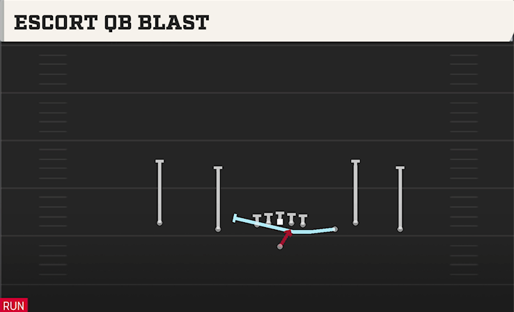 ESCORT QB BLAST play diagram
