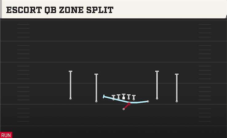 ESCORT QB ZONE SPLIT play diagram