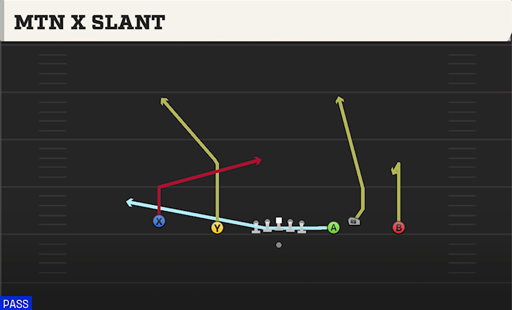 MTN X SLANT play diagram