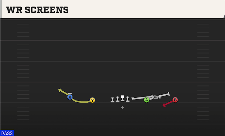 WR SCREENS play diagram